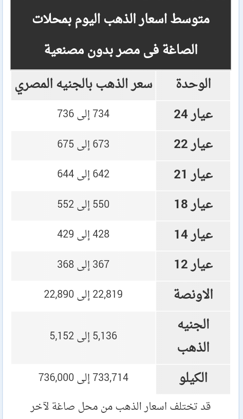 أسعار الذهب اليوم 1162018 في محلات الصاغة في مصر جريدتي نت